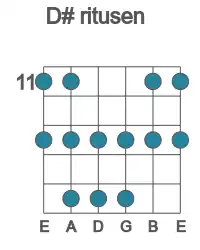 Guitar scale for ritusen in position 11